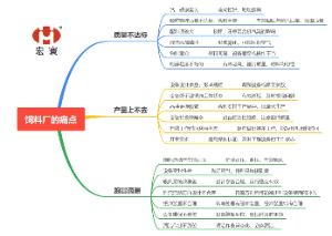 飼料廠痛點(diǎn)